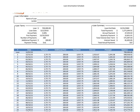 Loan Repayment Schedule Template